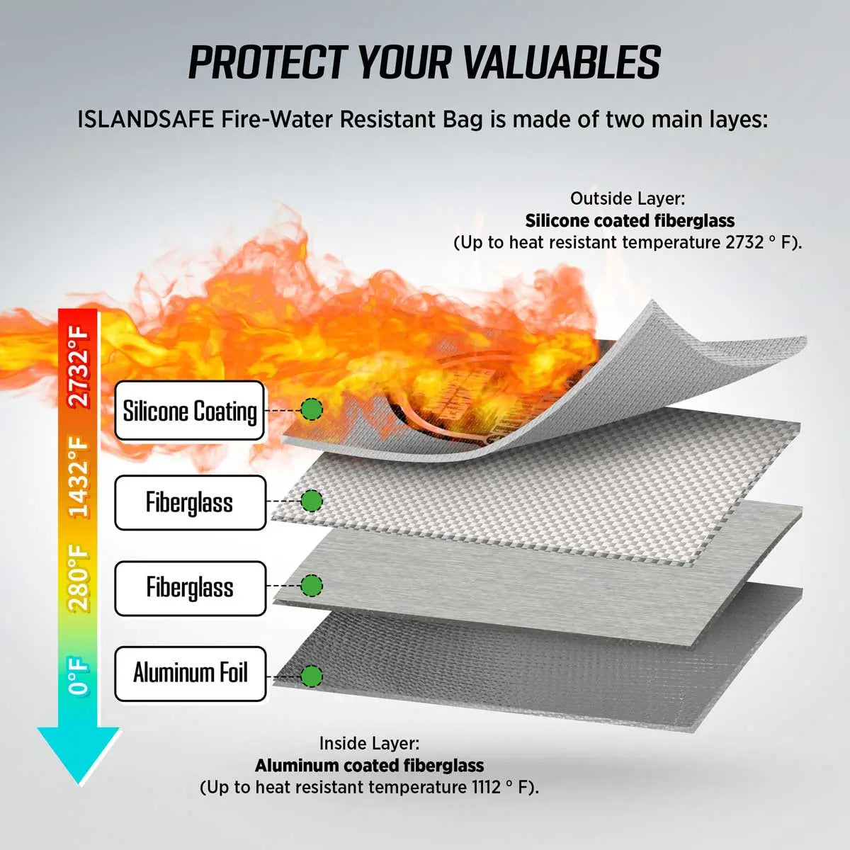 FireVault Compact Fireproof Bag