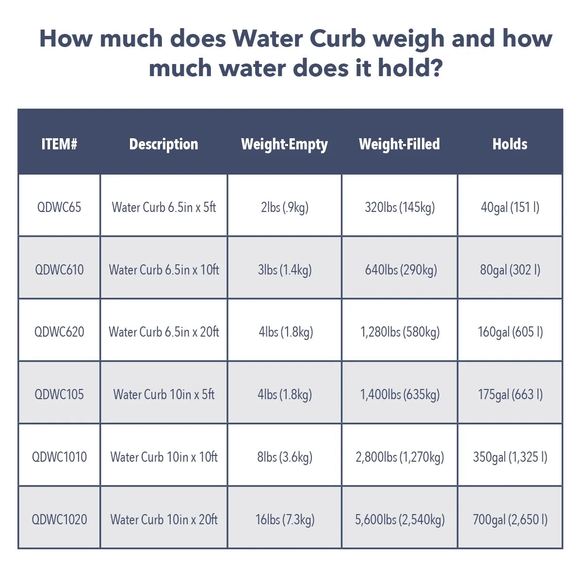 Water Curbs