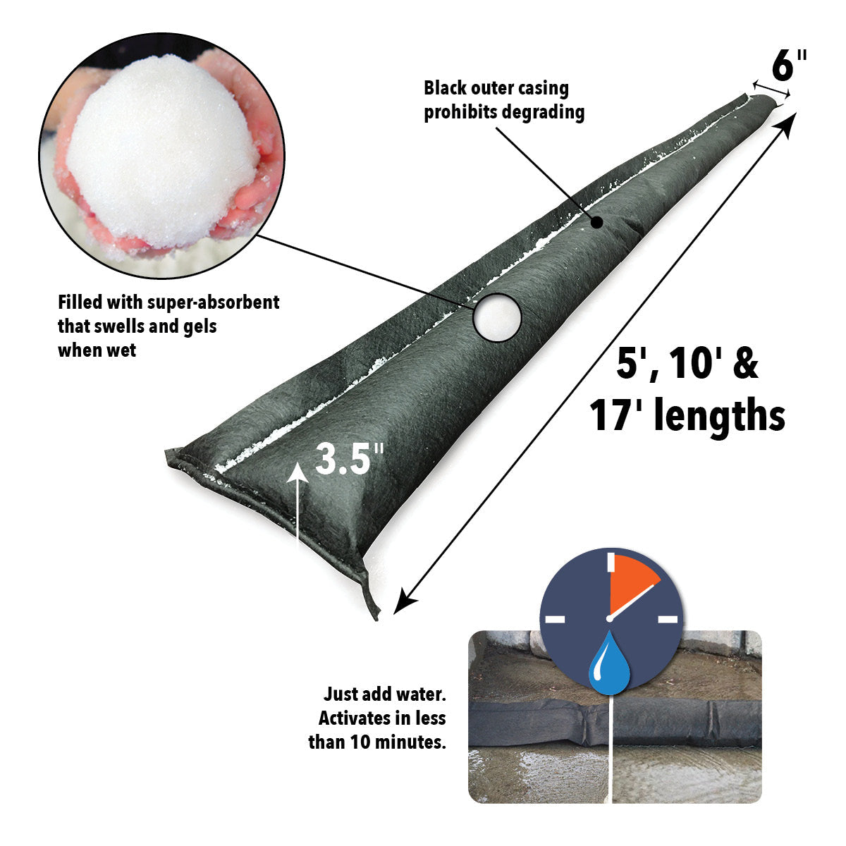 Flood Barriers